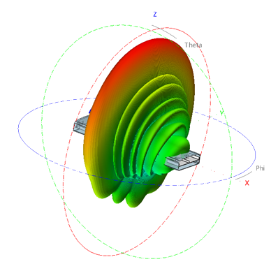 界面友好，易学易用
