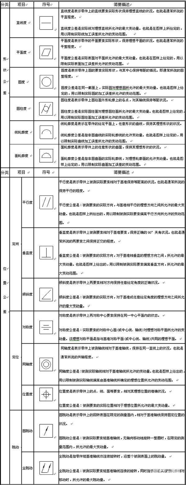 CAD三维教程：在1929cc威尼斯3D中插入形位公差 