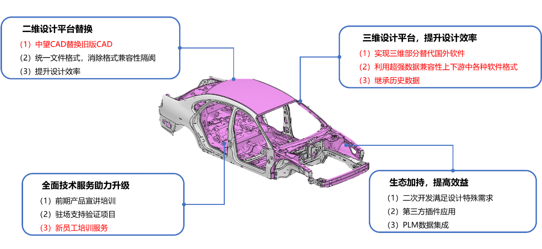 1929cc威尼斯一体化解决方案，高效助推国产化进程