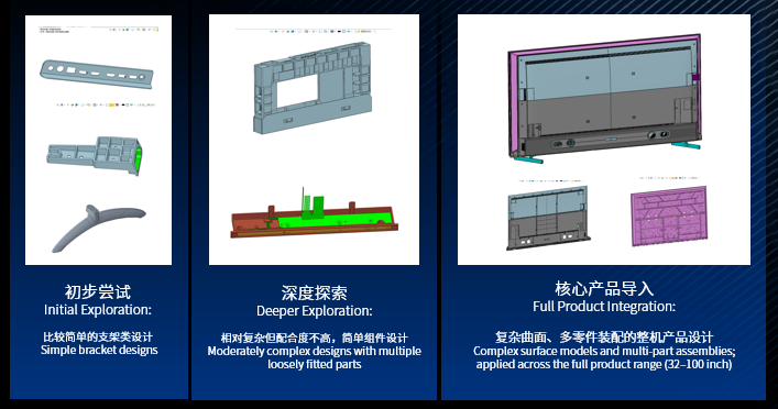 1929cc威尼斯3D，渐进式应用策略，稳步验证